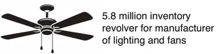 5.8 million inventory revolver for manufacturer of lighting and fans