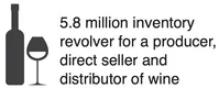 5.8 million inventory revolver for a producer, direct seller and distributor of wine