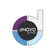 dNOVO Group
